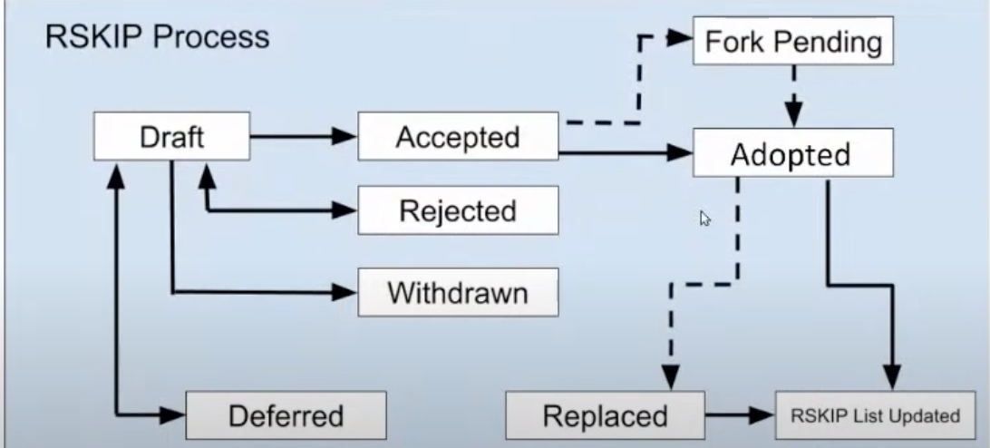 RSKIP-Workflow