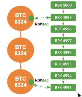 merged-mining