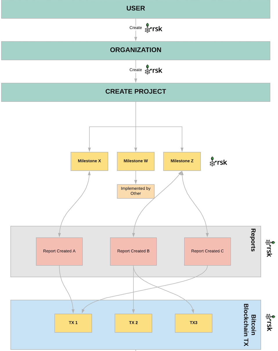 GiveTrack-RSK-Integrations